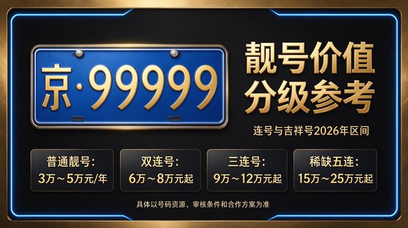 京牌租赁业务团队